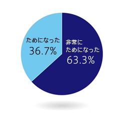 アンケート_図1