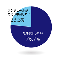 アンケート_図3