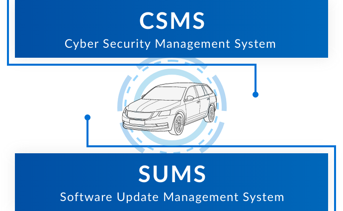 CSMS Cyber Security Management System SUMS Software Update Management System