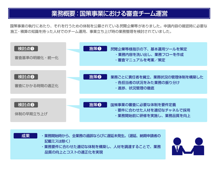 環境 エネルギー関連の国家プロジェクトを受託している企業等様 事例 実績紹介 パーソルプロセス テクノロジー株式会社