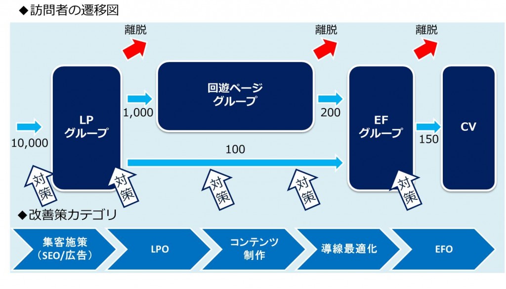 analytics_pdca02