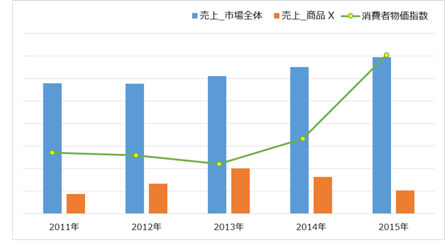 商品市場動向