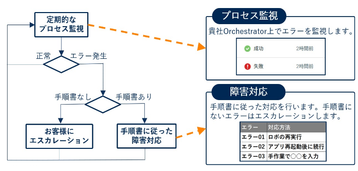 アウトソーシングとは