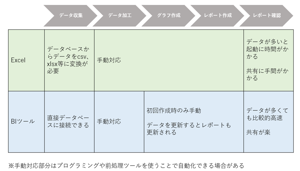 BIツール活用イメージ