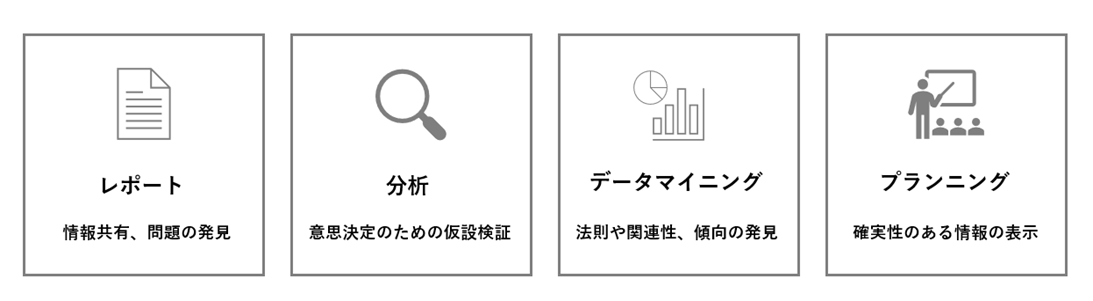 BIツールの4つの機能