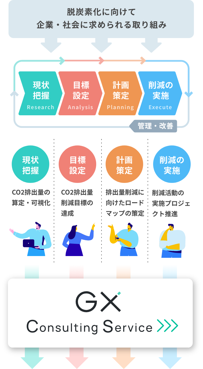 脱炭素化に向けて企業・社会に求められる取り組み