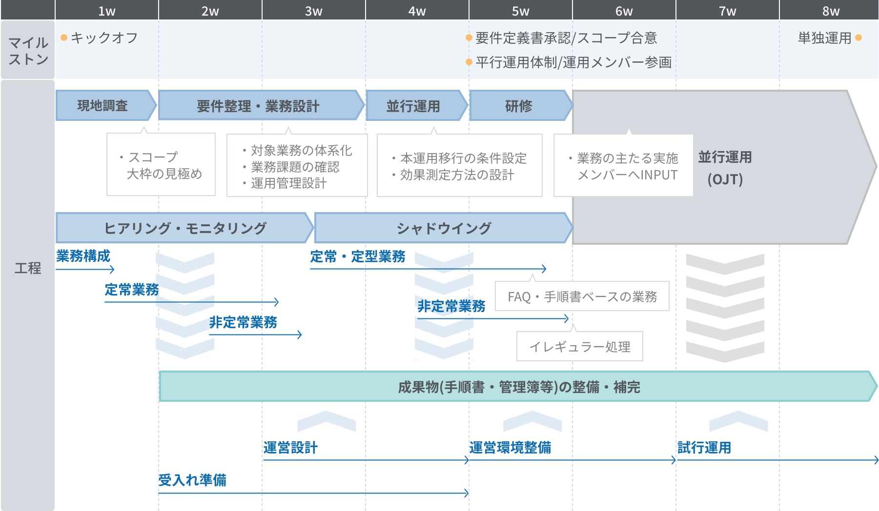 業務構築活動の全体像のイメージ図