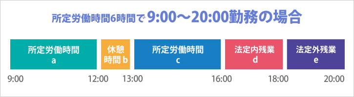 勤務 6 休憩 時間 6時間を超えて働く場合は休憩が必要！休憩中は無給