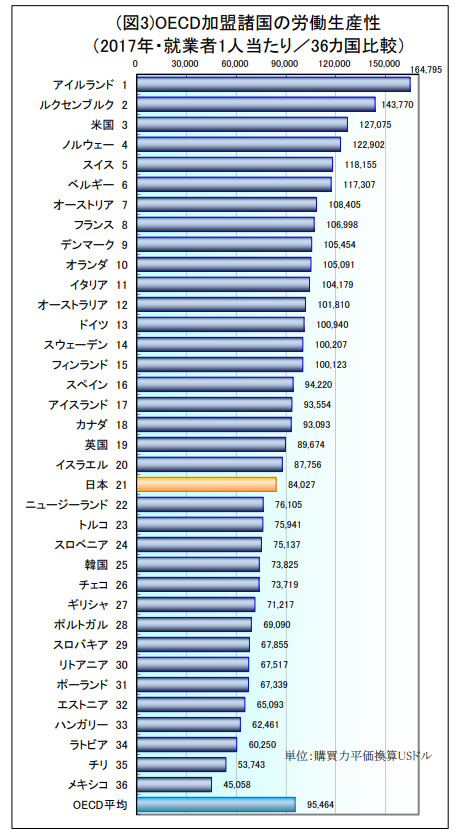 労働生産性の向上が必要な理由_1