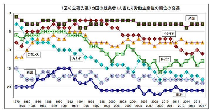 労働生産性の向上が必要な理由_3