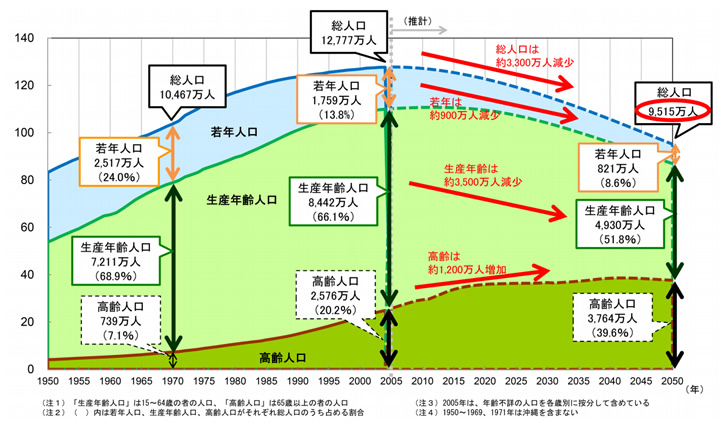 労働生産性の向上が必要な理由_3