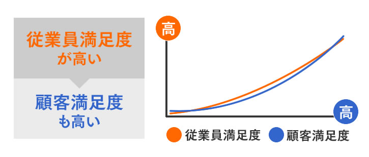 従業員満足度とは？