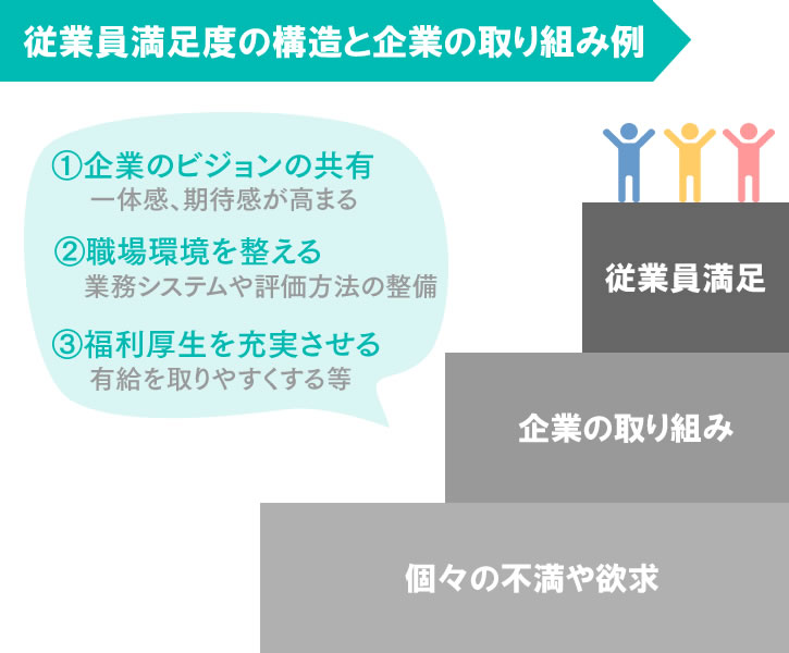 従業員満足度を向上させる取り組みについて