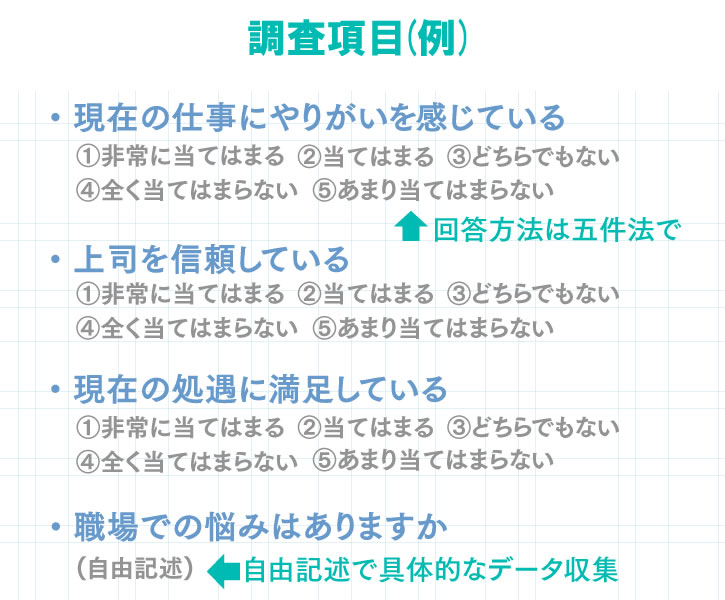 従業員満足度を調査するための3つの項目