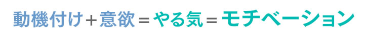 動機付け+意欲＝やる気＝モチベーション