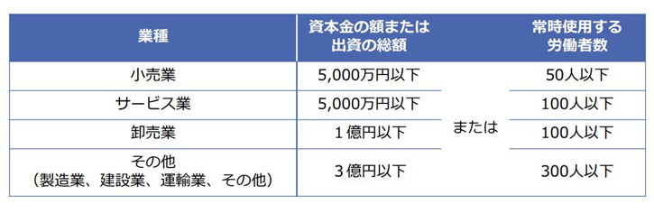 「時間外労働の上限規制わかりやすい解説」