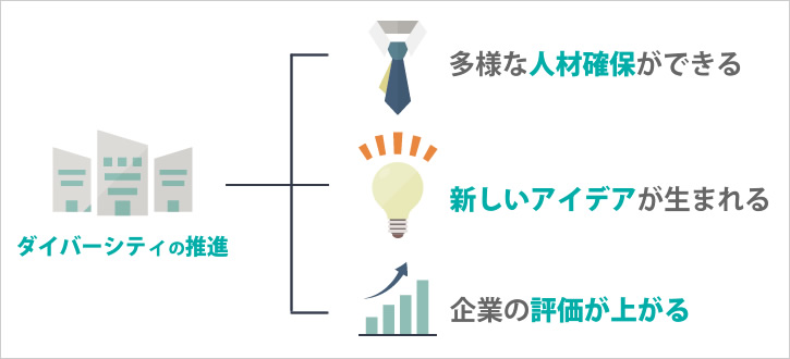 意味 ダイバーシティ 「ダイバーシティ」とは？意味や使い方をご紹介