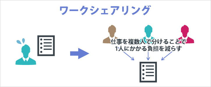 ワークシェアリングの意味とは？