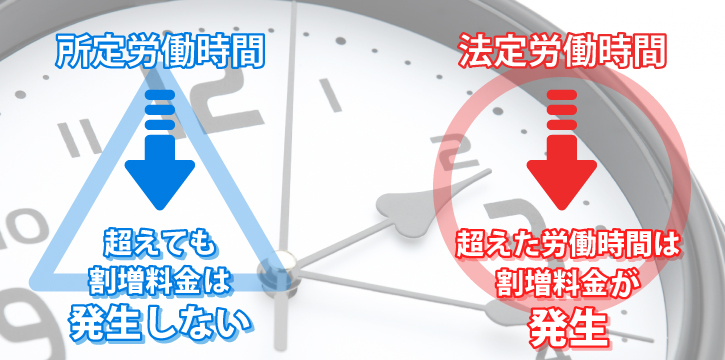 時間外労働に対する「割増賃金」の支払い義務が発生するケース