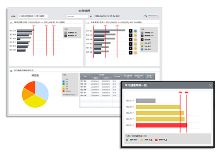 労働管理用ダッシュボード