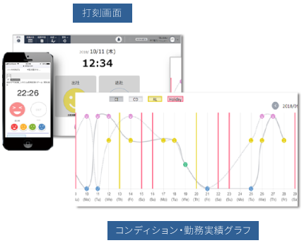 勤務時間打刻・コンディション分析