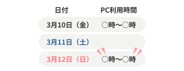 PC利用時間の詳細把握