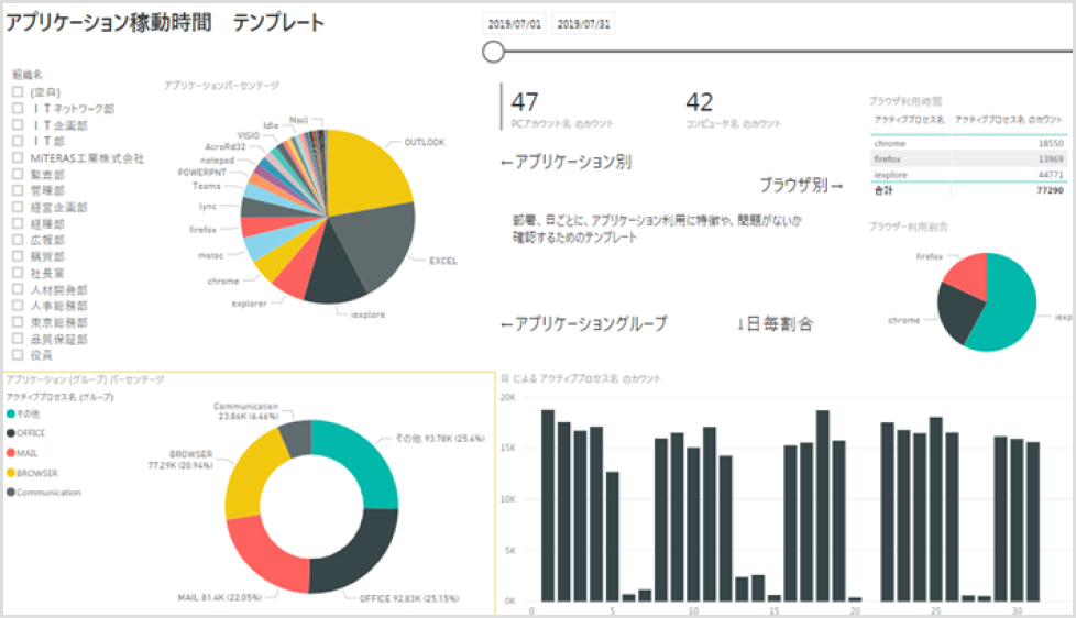 組織 × 稼動アプリ