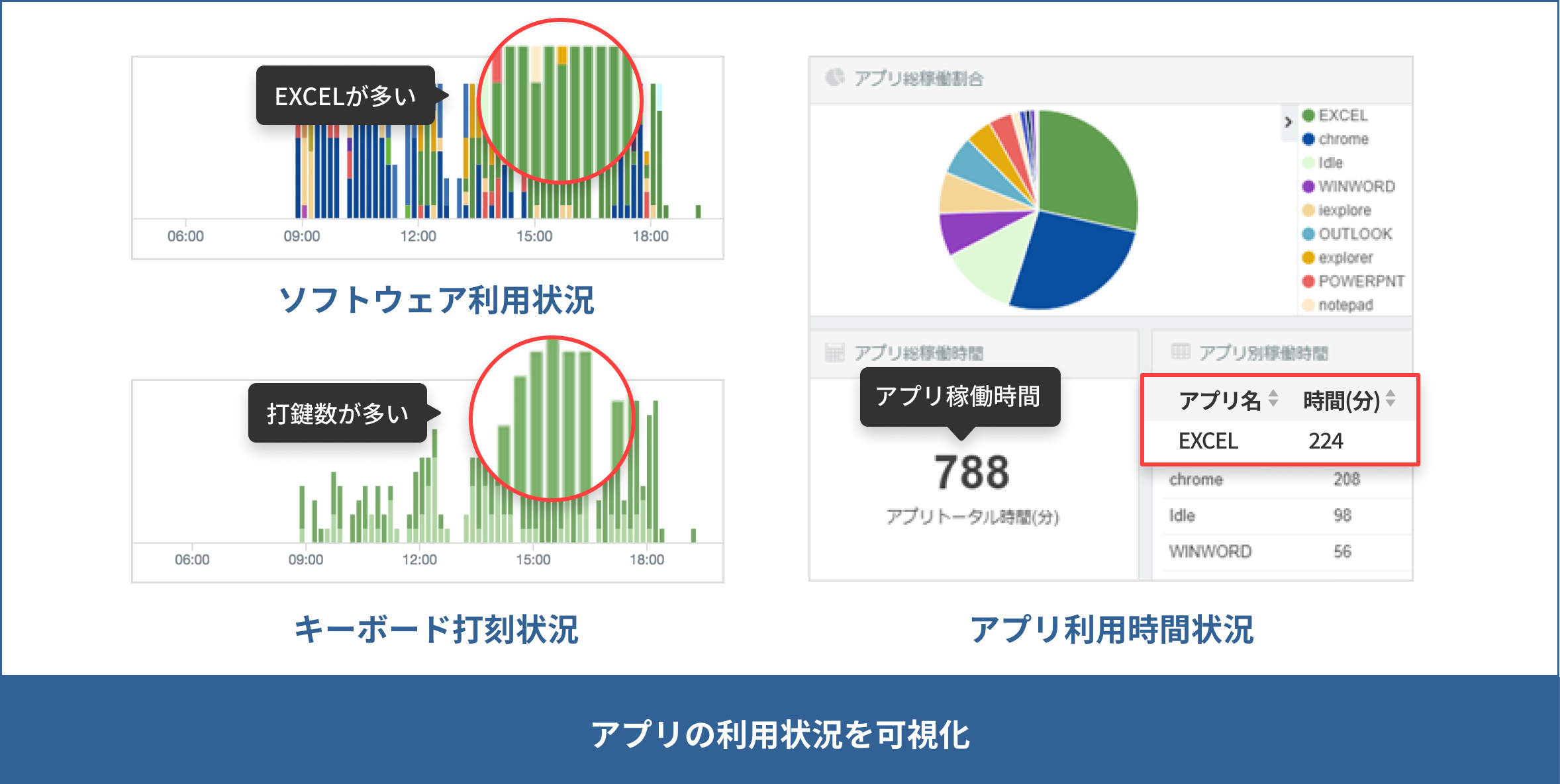 アプリの利用状況を可視化