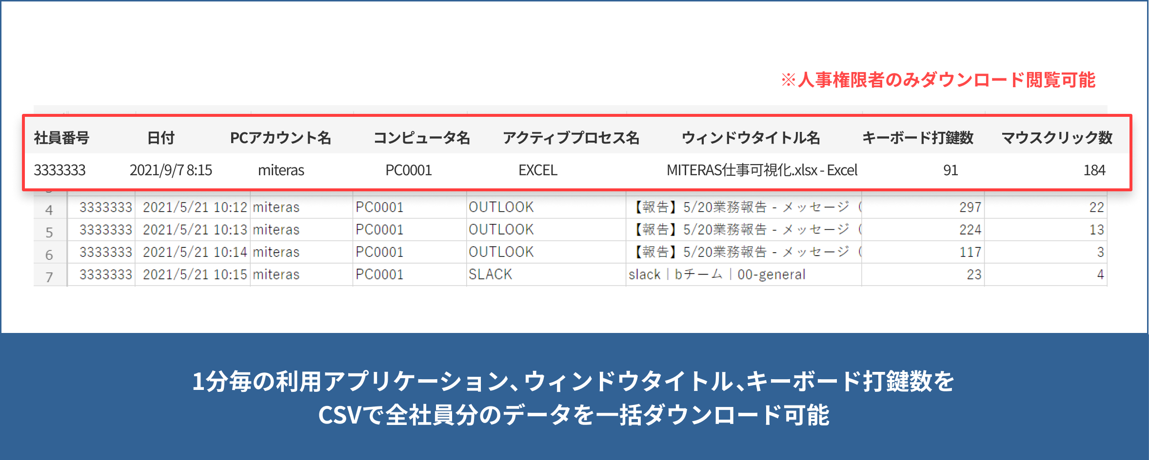 1分毎の利用アプリケーション、ウィンドウタイトル、キーボード打鍵数をCSVで全社員分のデータを一括ダウンロード可能