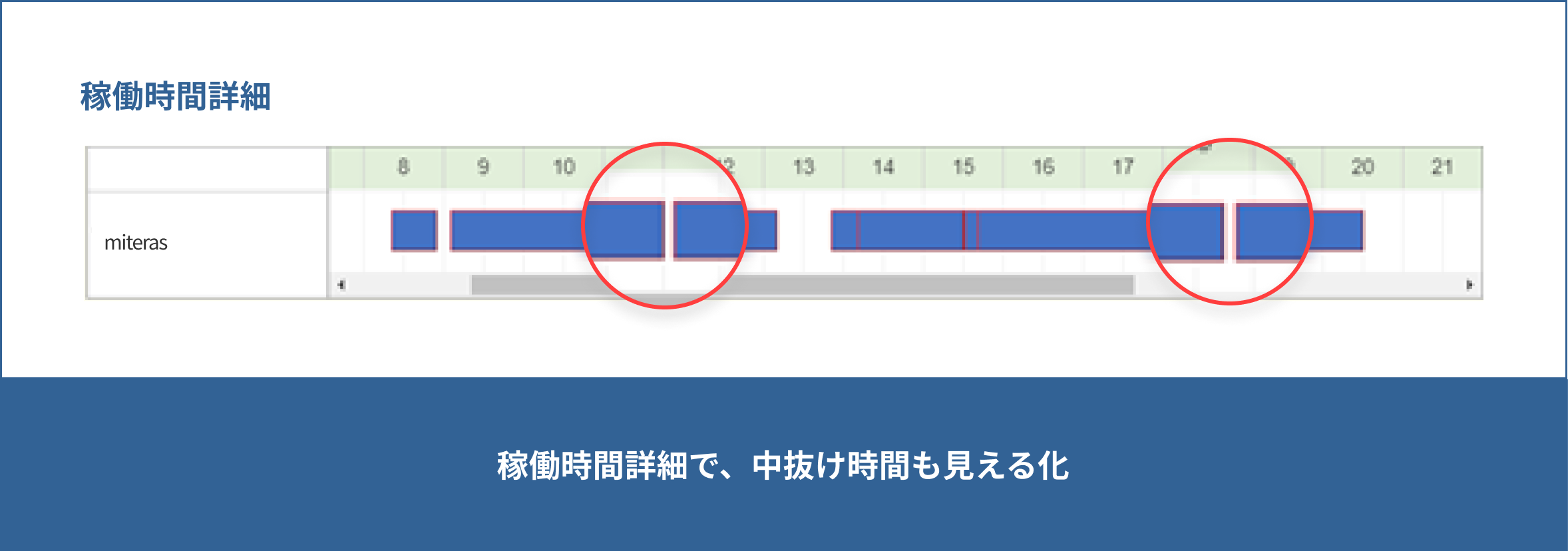 稼働時間詳細で、中抜け時間も見える化