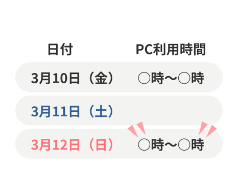 「勤務時間」を見える化