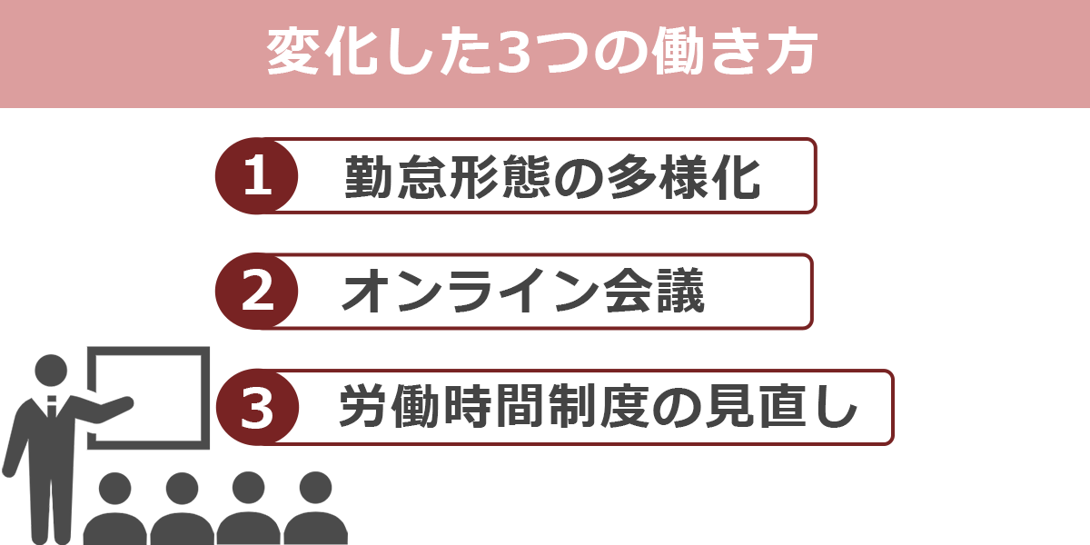 新型コロナウイルス感染症の拡大により変化した3つの働き方