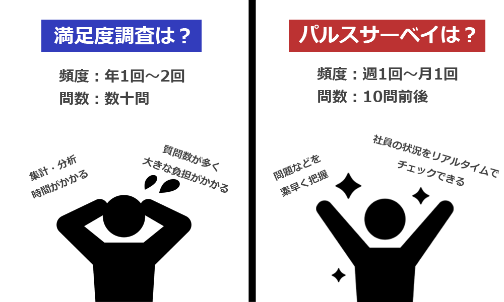 パルスサーベイと満足度調査の違い