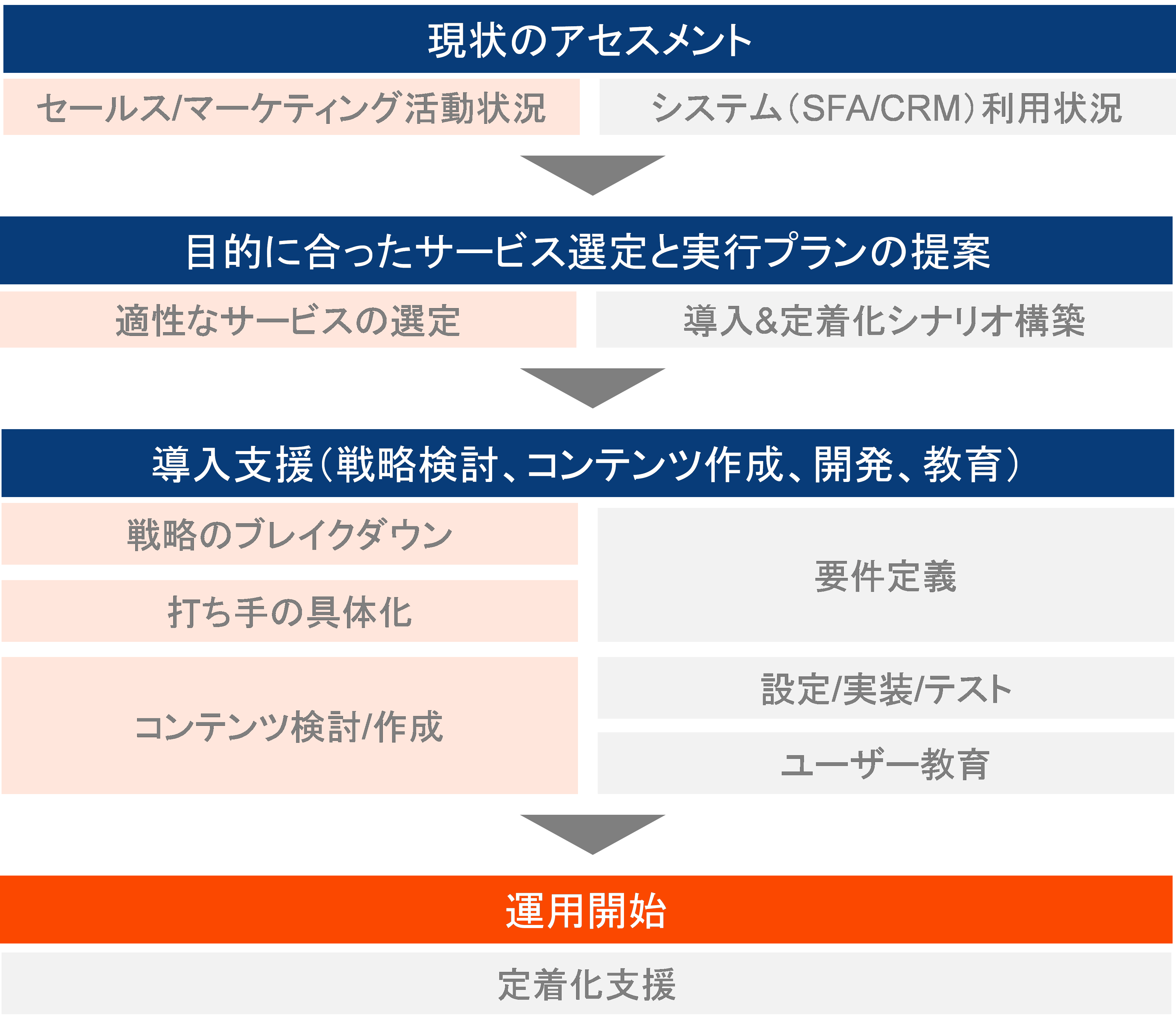 概要_図1