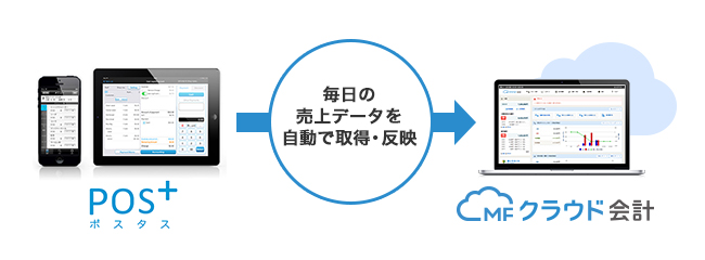 20150123_news_mfcloud