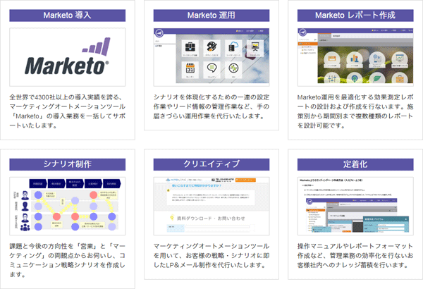 marketo