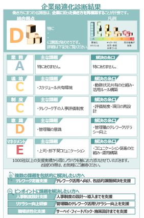 企業のテレワーク課題を明確化する 無料診断サービス を公開 ニュースリリース パーソルプロセス テクノロジー株式会社 企業のテレワーク課題を明確化する 無料診断サービス を公開 ニュースリリース パーソルプロセス テクノロジー株式会社