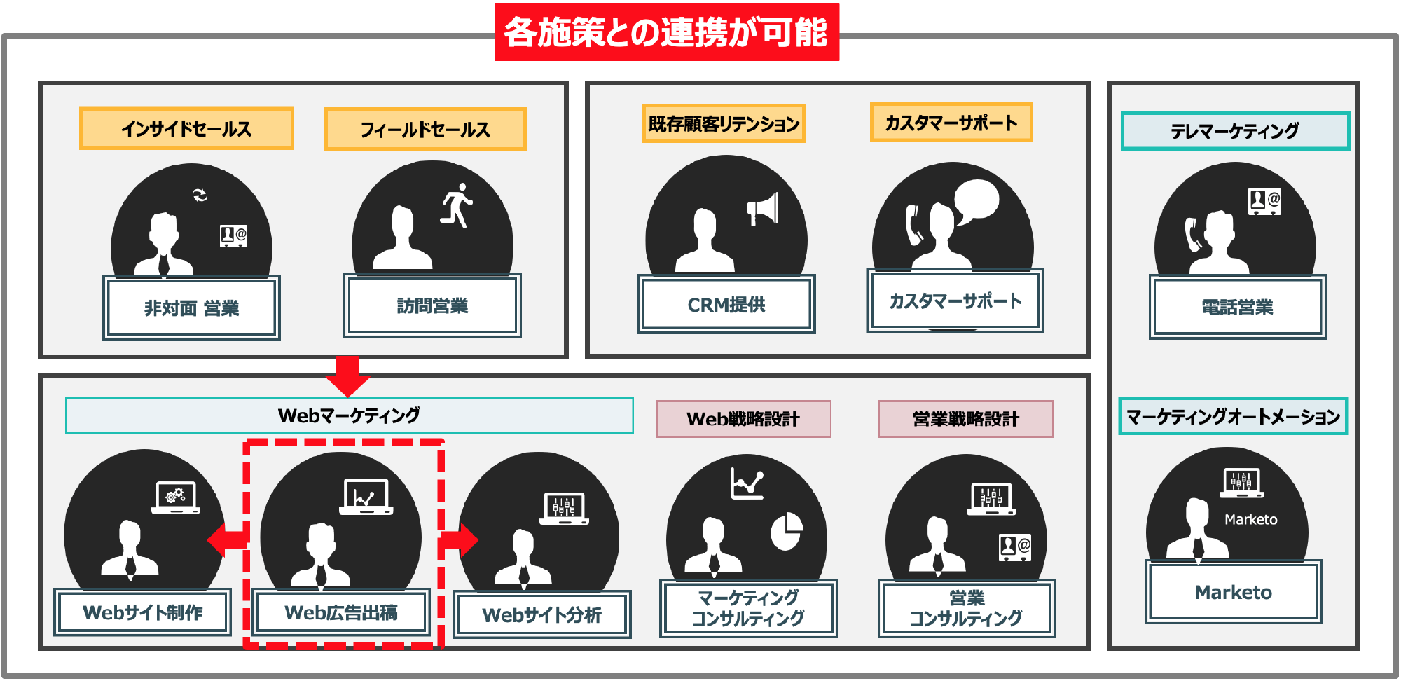 ミスマッチを減らし内定辞退を減らす