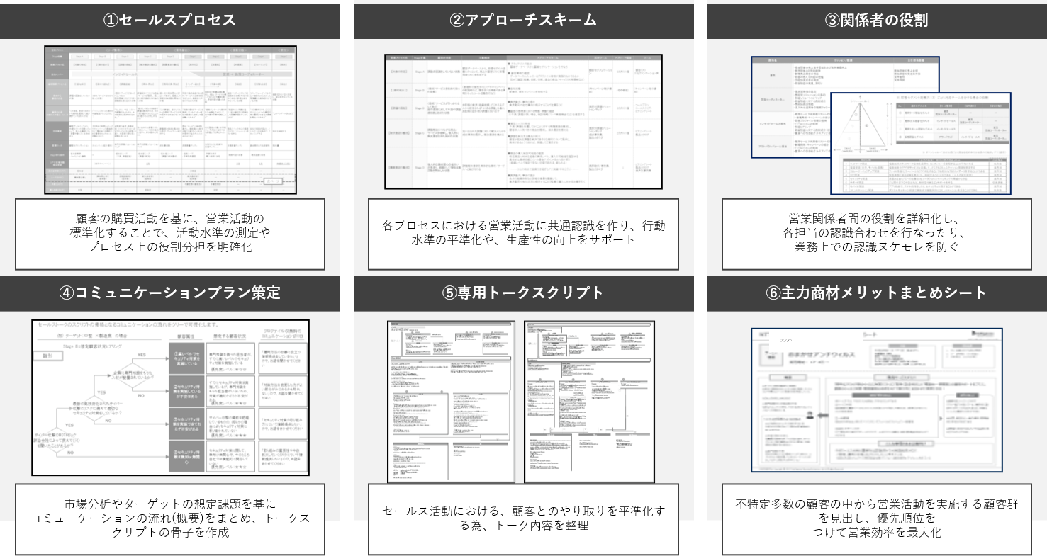 業務構築支援サービス