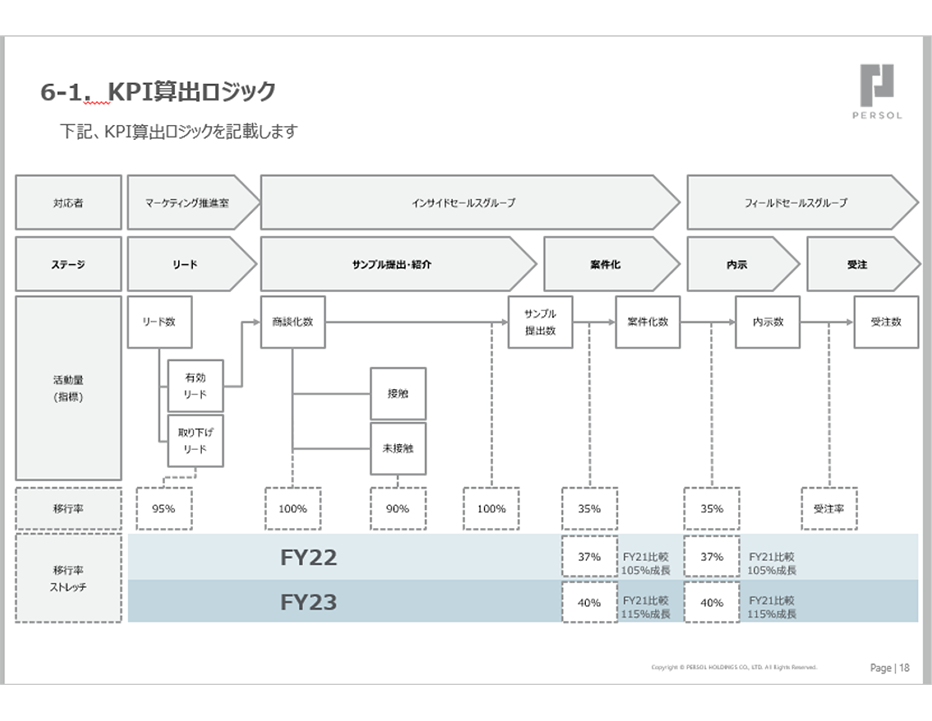 活動目標の設定