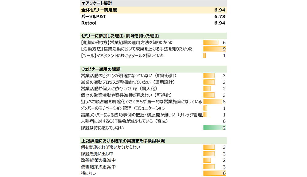 最終レポート作成