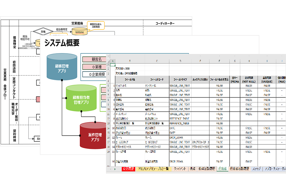 業務フロー図／システム概要図／テーブル定義書