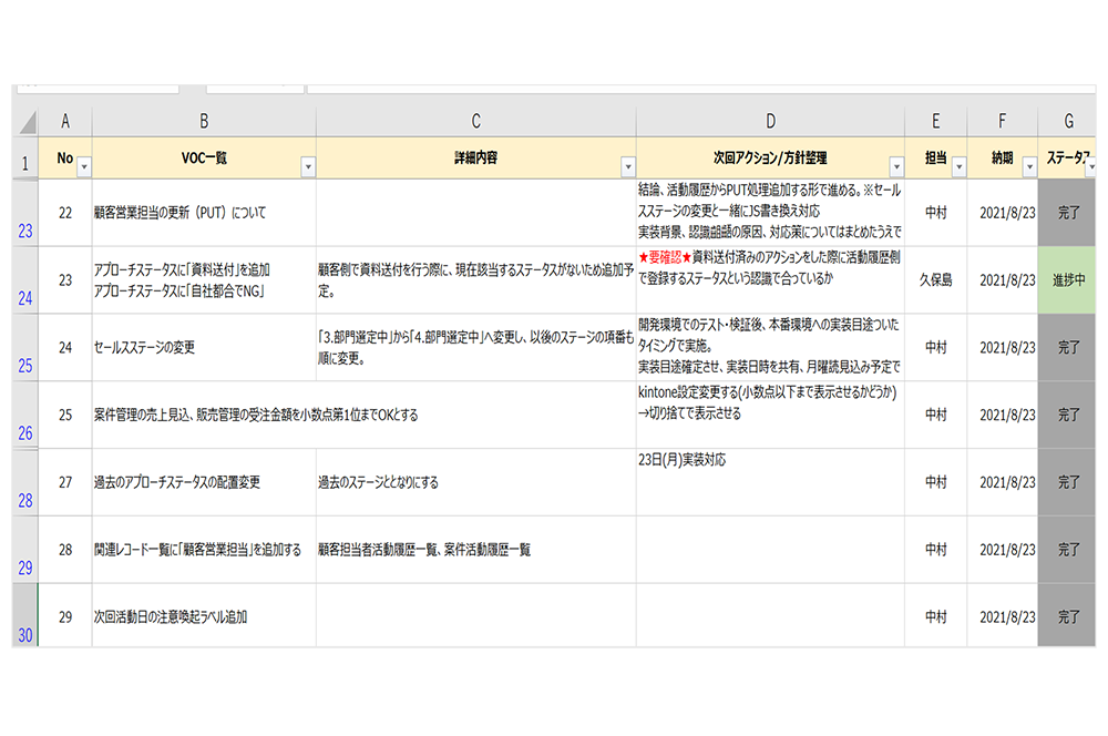 VOC/残課題一覧表