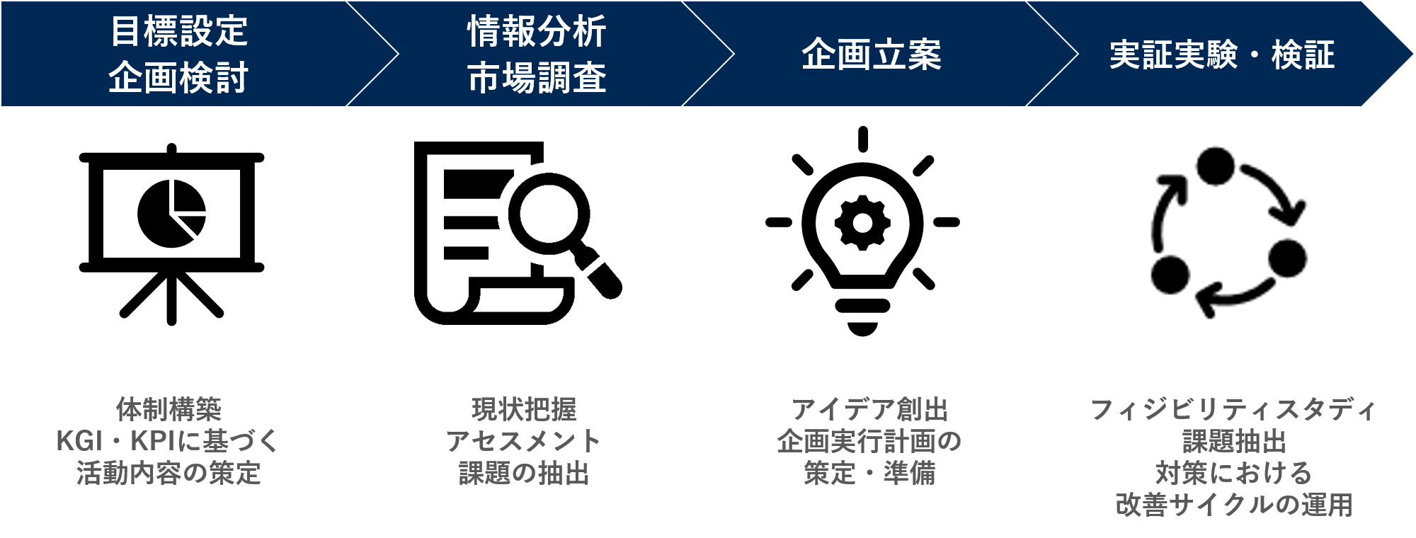 実施プロセスのイメージ