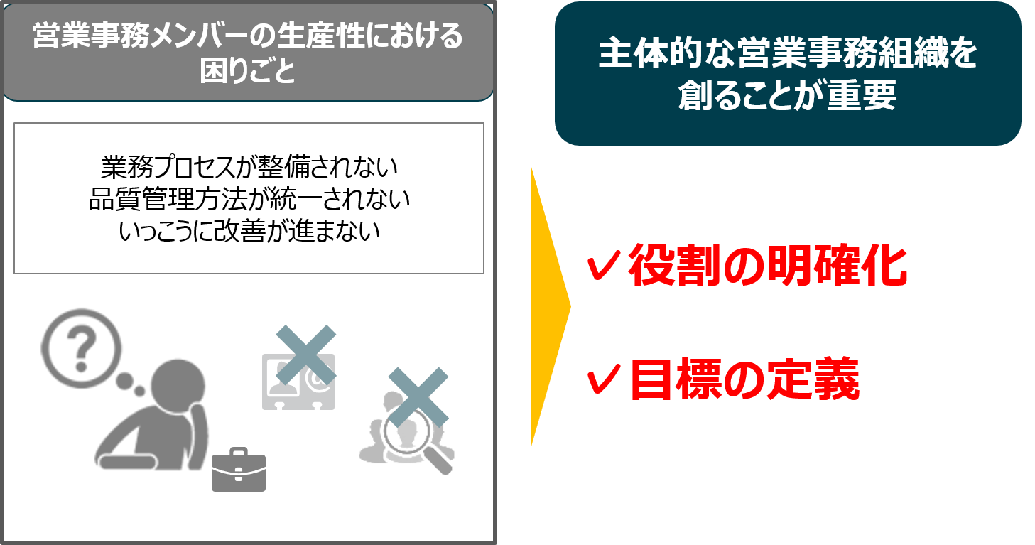 属人化しやすい営業事務領域の最適化とは 生産性向上編 セールスマーケティングサービス パーソルプロセス テクノロジー