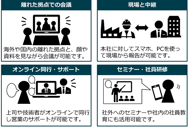 今さら聞けない 話題のweb会議ツール4選を徹底比較 ツール選定のポイントから活用方法まで セールスマーケティングサービス パーソルプロセス テクノロジー