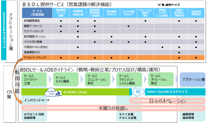 B-AEMS-Cloud