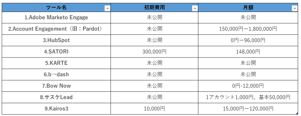 2.MAツールの比較表