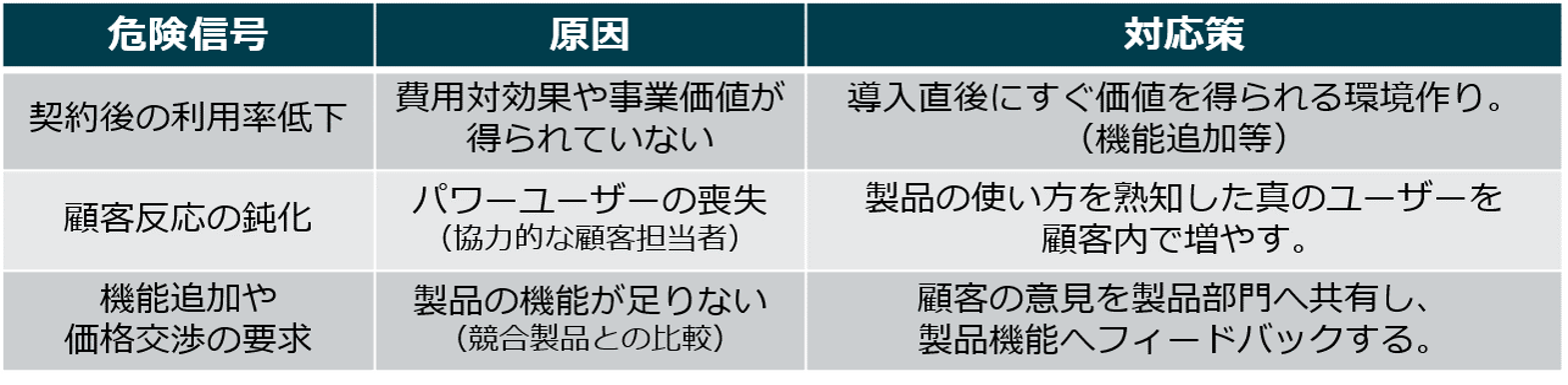 2. 既存顧客の関係性を強化するリテンション営業の具体策とポイント