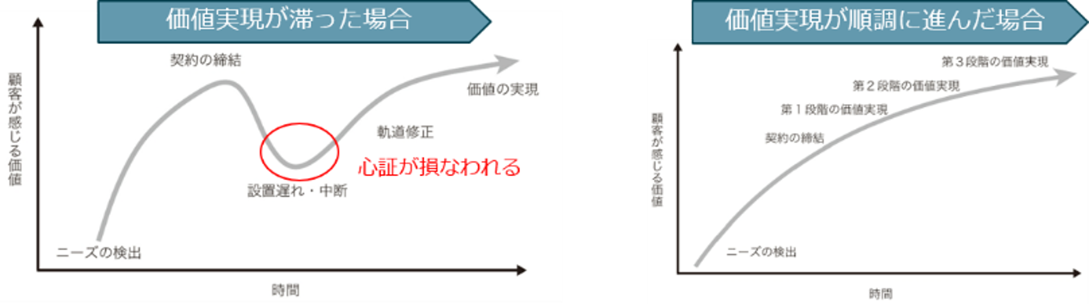 2. 既存顧客の関係性を強化するリテンション営業の具体策とポイント